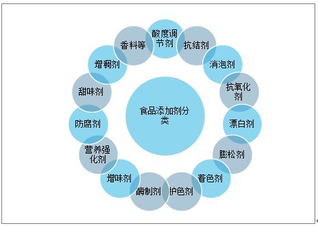 辛吉飛首次回應(yīng)爭(zhēng)議 食品添加劑是“海克斯科技”還是現(xiàn)代食品工業(yè)的基石？