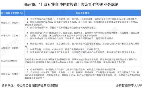 2021年中國(guó)IT咨詢行業(yè)上市公司全方位對(duì)比 業(yè)務(wù)布局、業(yè)績(jī)表現(xiàn)與未來(lái)規(guī)劃深度解析