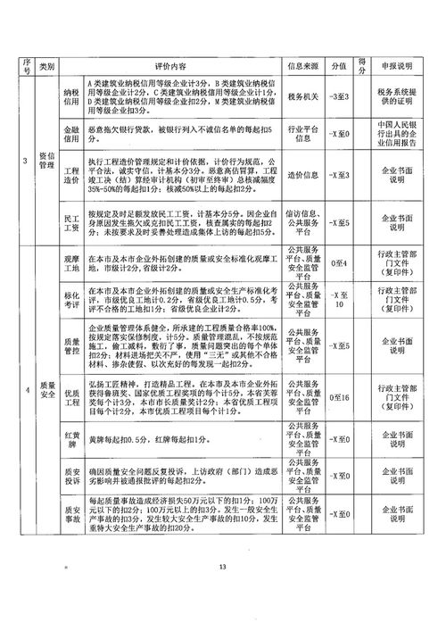 關(guān)于開展2020年度全市建筑施工企業(yè)信用等級評價(jià)工作的通知